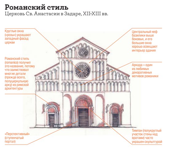 хорватская архитектура, романский стиль